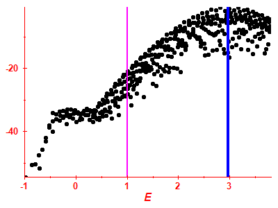 Strength function log